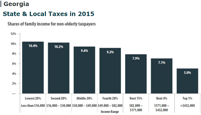 georgia-state-and-local-taxes-in-2015-tax-credits-for-workers-and